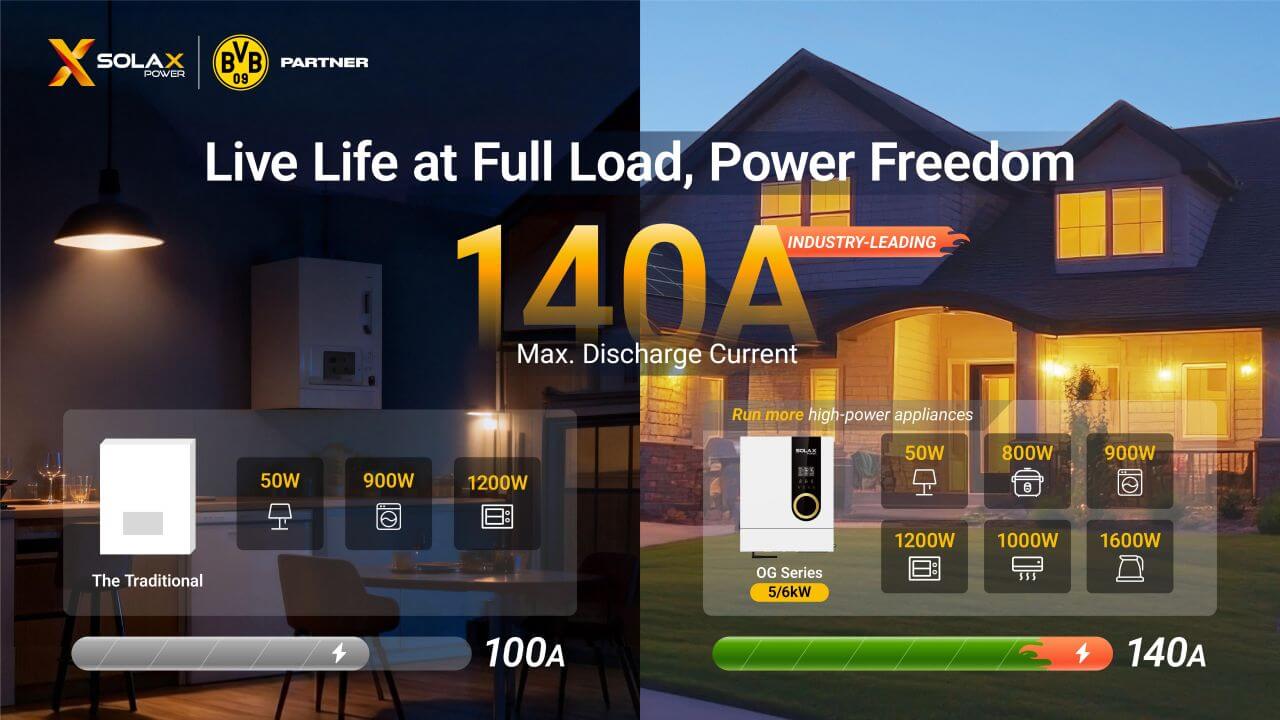 SolaX OG Series Designed for the realities of weak-grid living.jpg SolaX OG Series Designed for the realities of weak-grid living.jpg