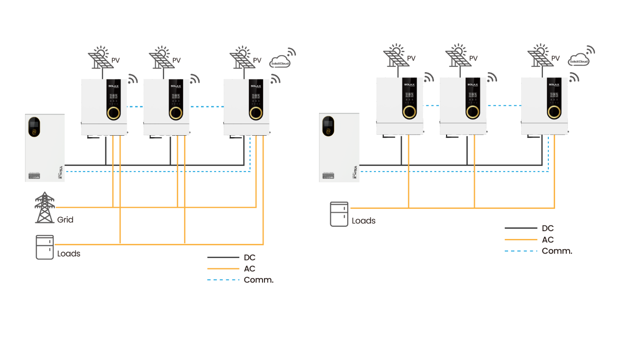 OG Series parallel operation and scalable system.png OG Series parallel operation and scalable system.png